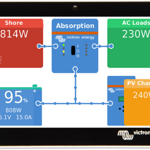 Monitoring Victron Energy